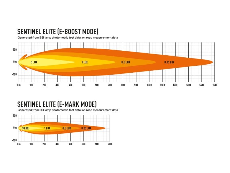 Sentinel_Elite_Photometric